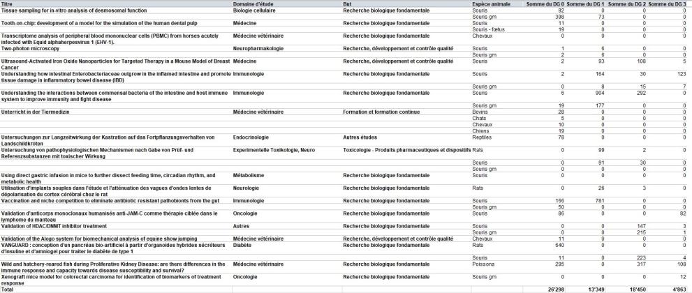 le tableau 2024